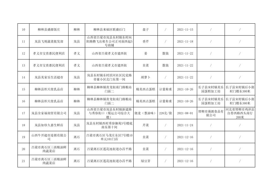 3．食品监督抽检不合格产品信息（省转移）.pdf
