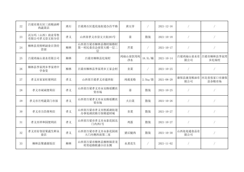 3．食品监督抽检不合格产品信息（省转移）.pdf