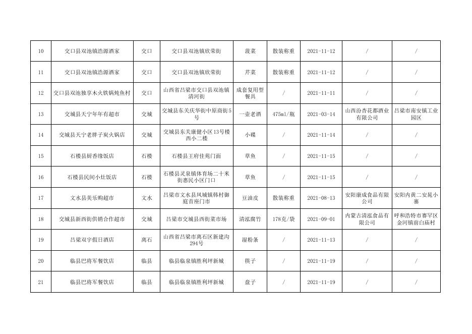 2．食品监督抽检不合格产品信息（市抽）.pdf
