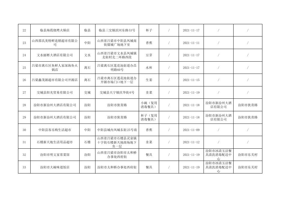2．食品监督抽检不合格产品信息（市抽）.pdf