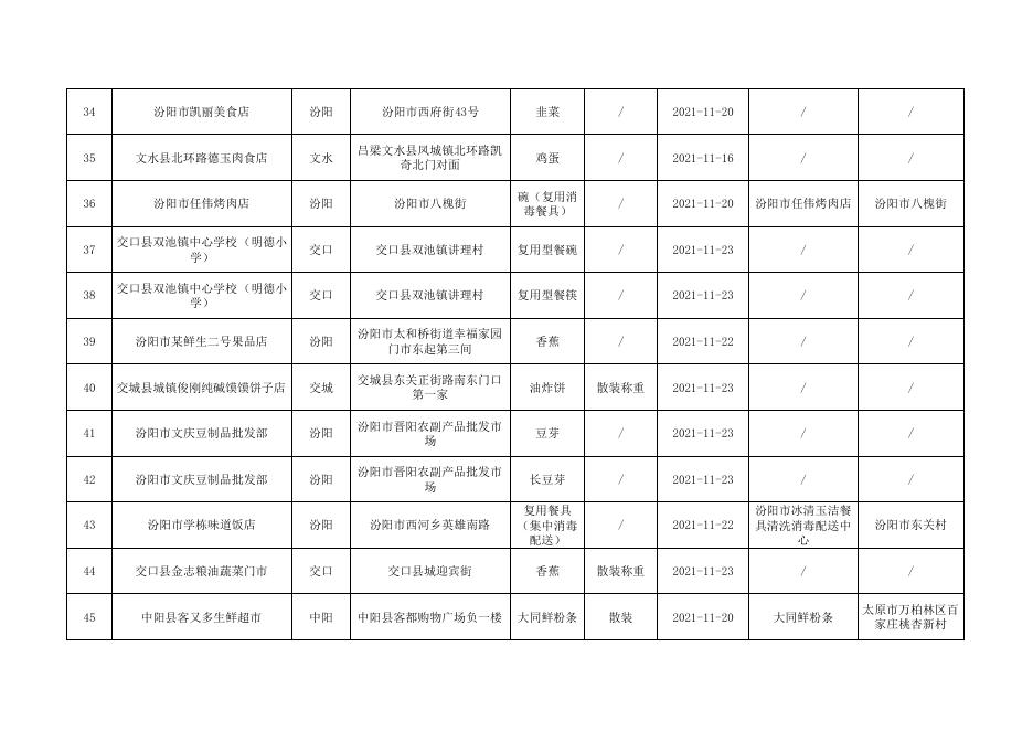 2．食品监督抽检不合格产品信息（市抽）.pdf