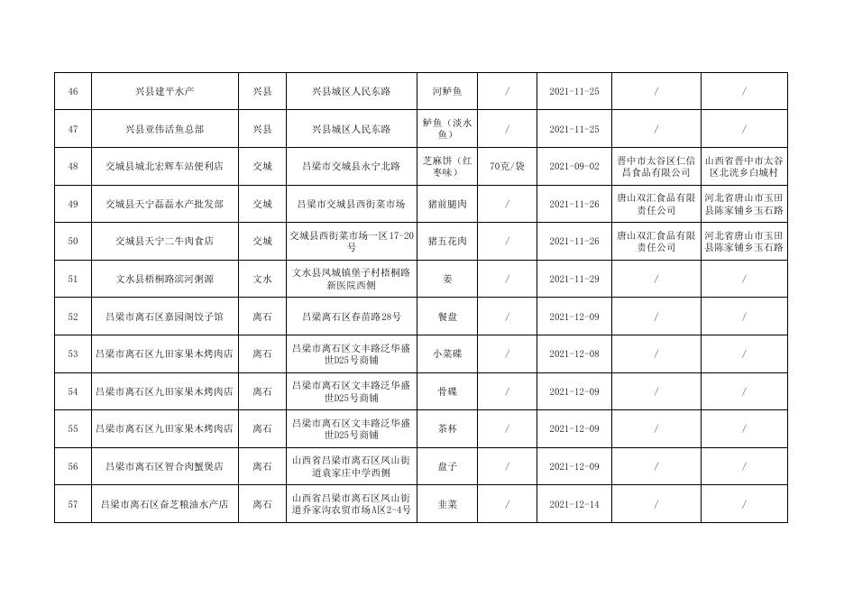 2．食品监督抽检不合格产品信息（市抽）.pdf