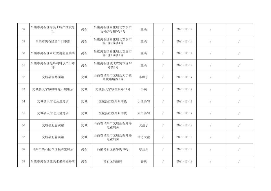 2．食品监督抽检不合格产品信息（市抽）.pdf