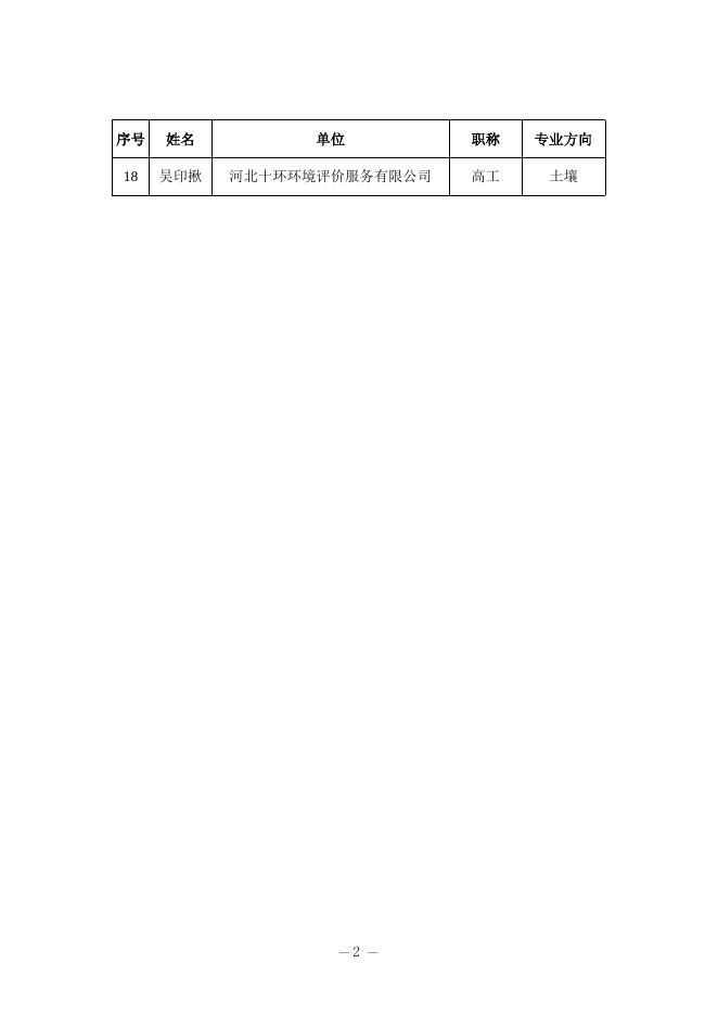 附件衡水市土壤污染防治技术评审专家库名单.doc