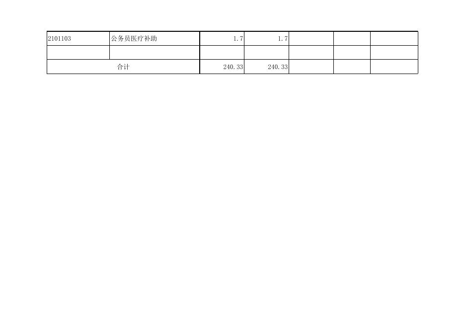 孝义市供销合作社联合社2019年部门预算公开表.xlsx