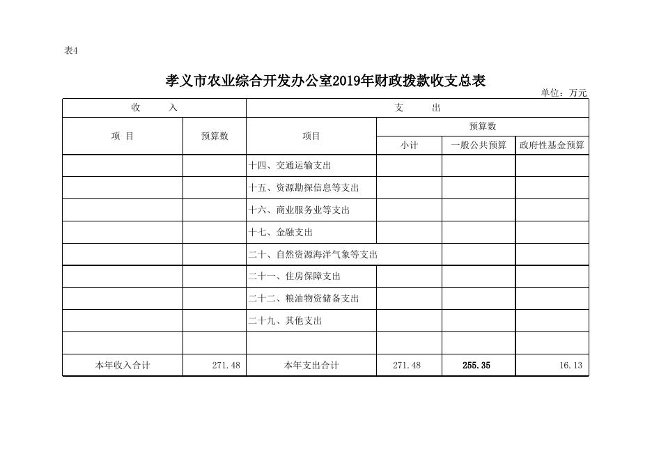 孝义市农业综合开发办公室2019年部门预算公开表.xlsx