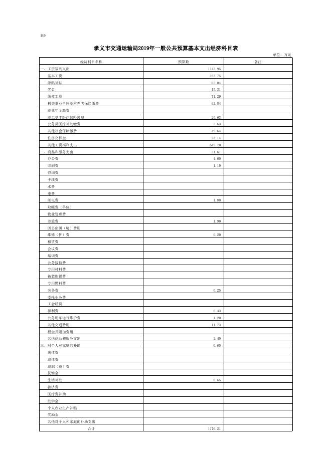 孝义市交通运输局2019年部门预算公开表.xlsx