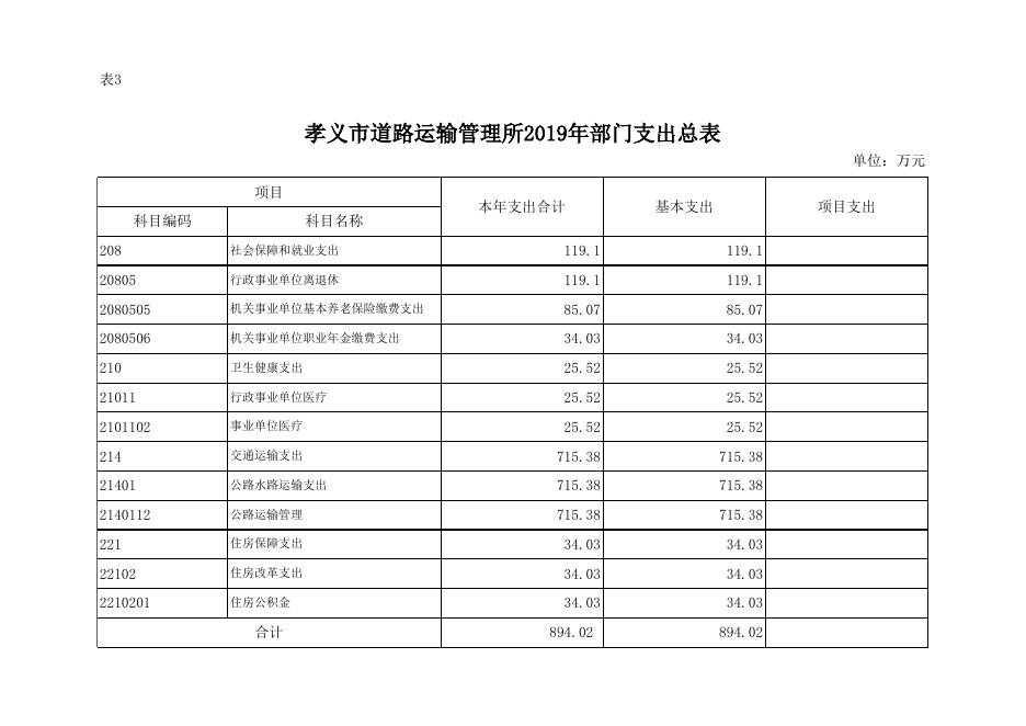 孝义市道路运输管理所2019年部门预算公开表.xlsx