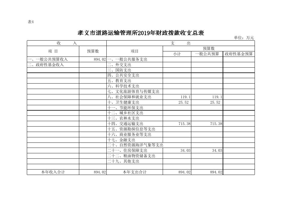 孝义市道路运输管理所2019年部门预算公开表.xlsx