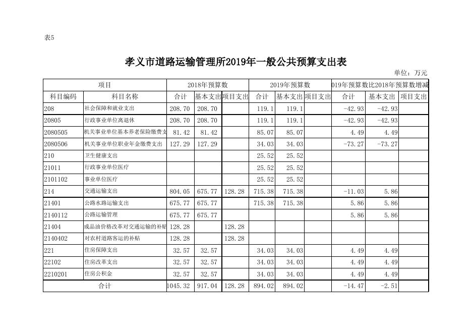 孝义市道路运输管理所2019年部门预算公开表.xlsx