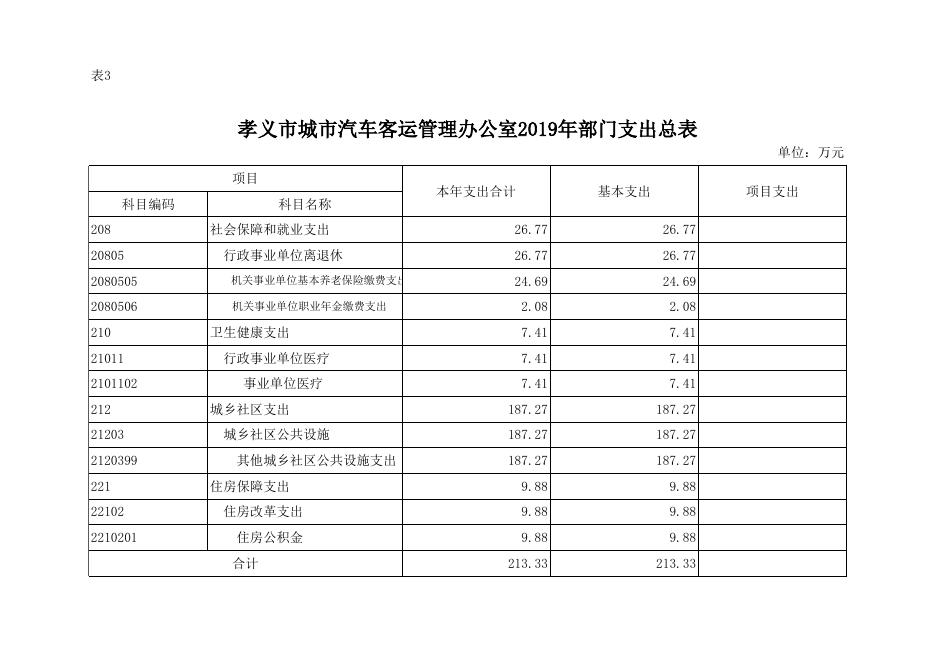 孝义市城市汽车客运管理办公室2019年部门预算公开表.xlsx