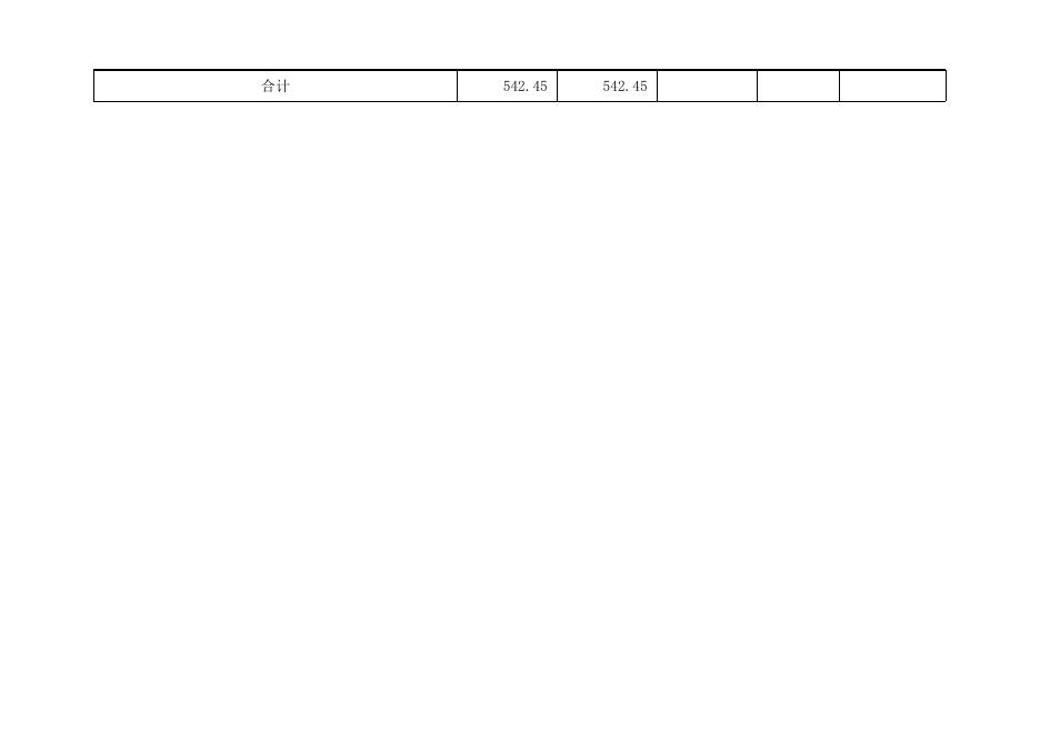 孝义市商务局2019年部门预算公开表.xlsx