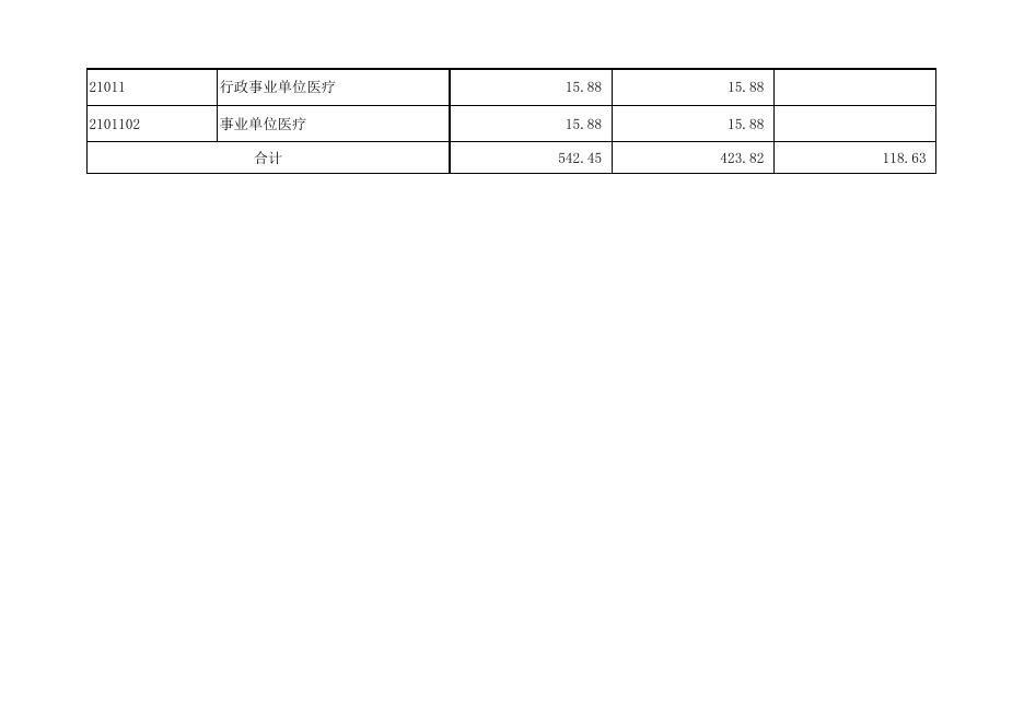 孝义市商务局2019年部门预算公开表.xlsx