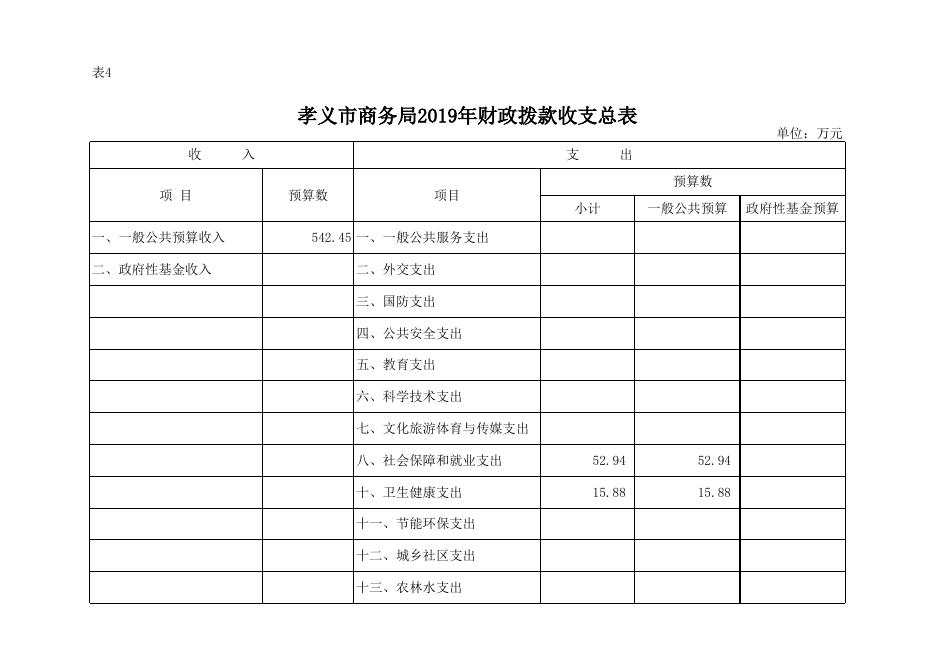 孝义市商务局2019年部门预算公开表.xlsx
