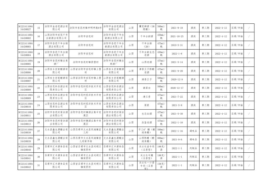 食品抽检合格信息.pdf