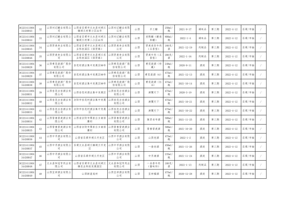食品抽检合格信息.pdf