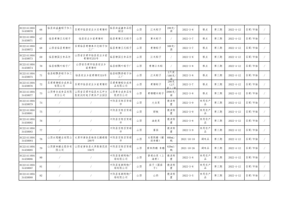 食品抽检合格信息.pdf