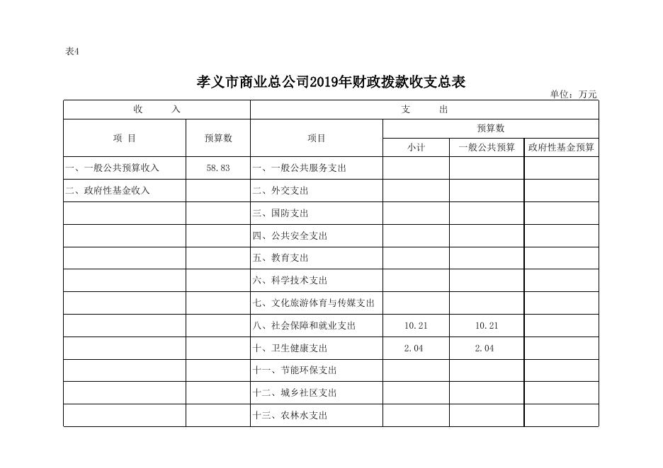 孝义市商业总公司2019年部门预算公开表.xlsx