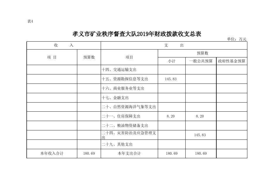 孝义市矿业秩序督查大队2019年部门预算公开表.xlsx