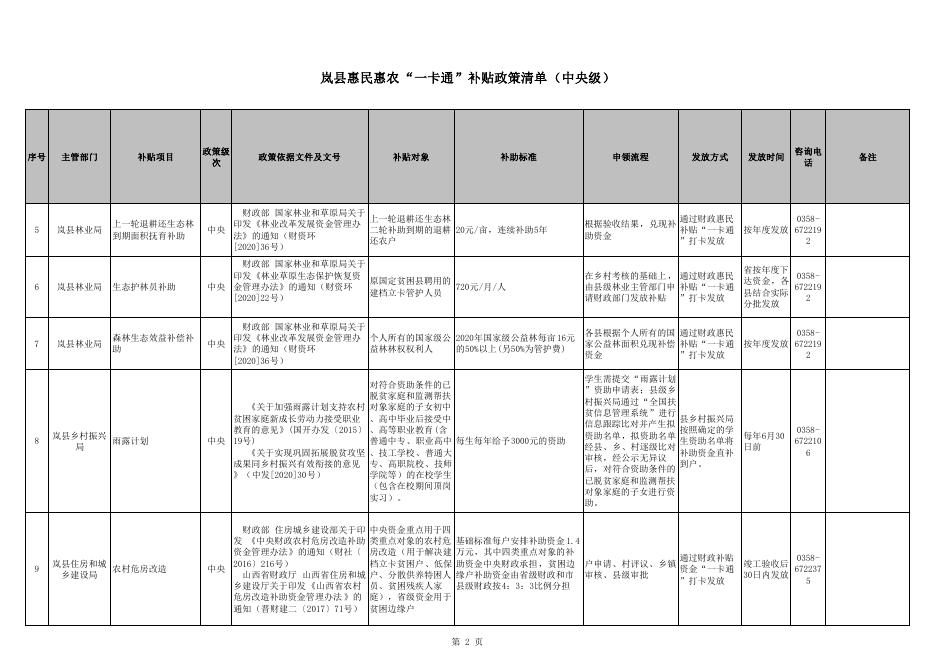 岚县惠民惠农“一卡通”补贴政策清单.pdf