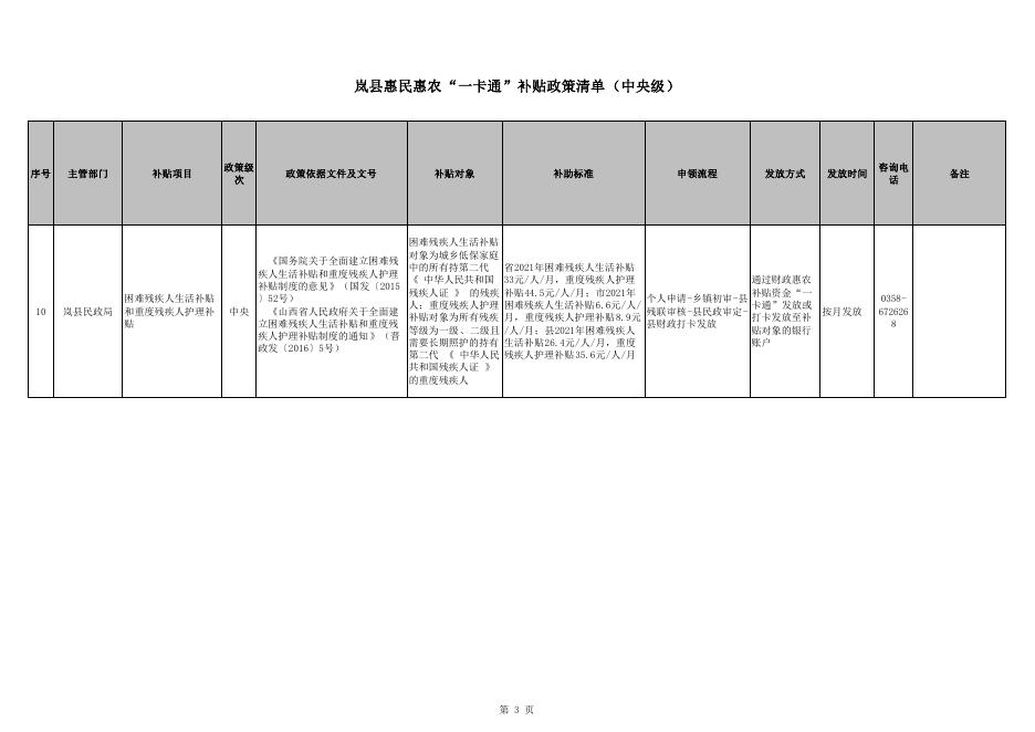 岚县惠民惠农“一卡通”补贴政策清单.pdf