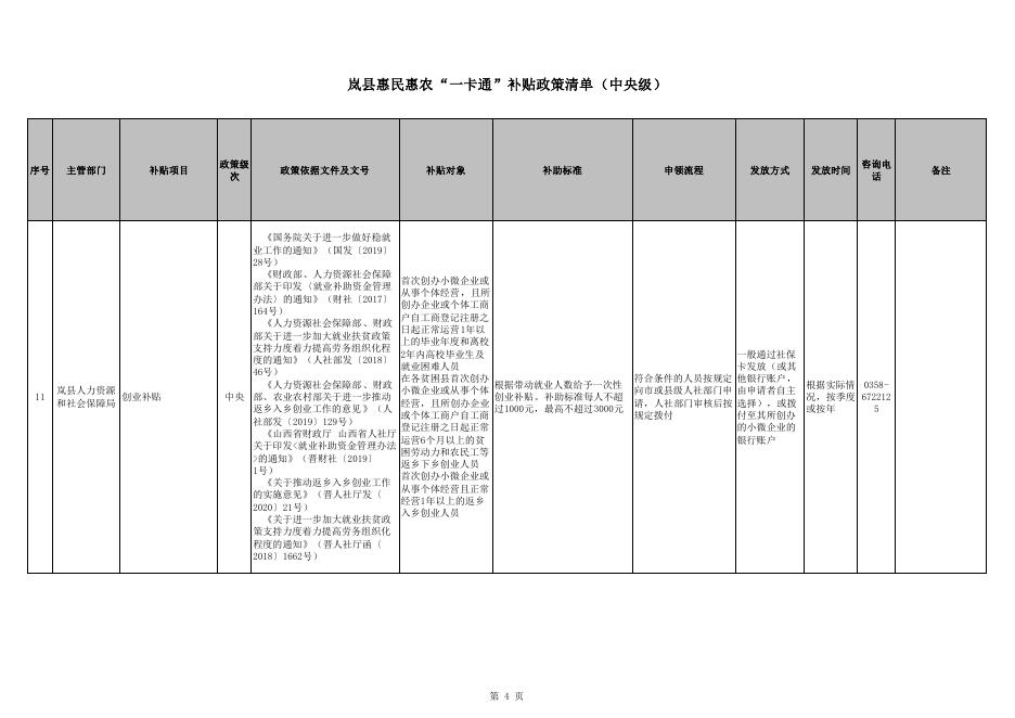 岚县惠民惠农“一卡通”补贴政策清单.pdf