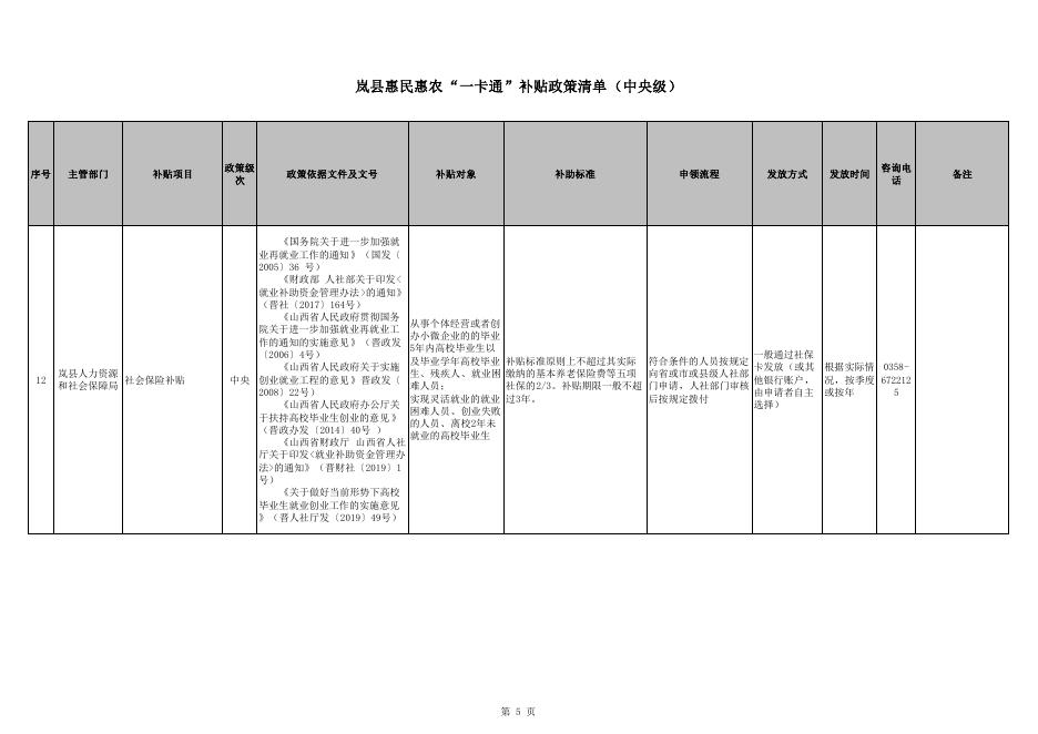 岚县惠民惠农“一卡通”补贴政策清单.pdf