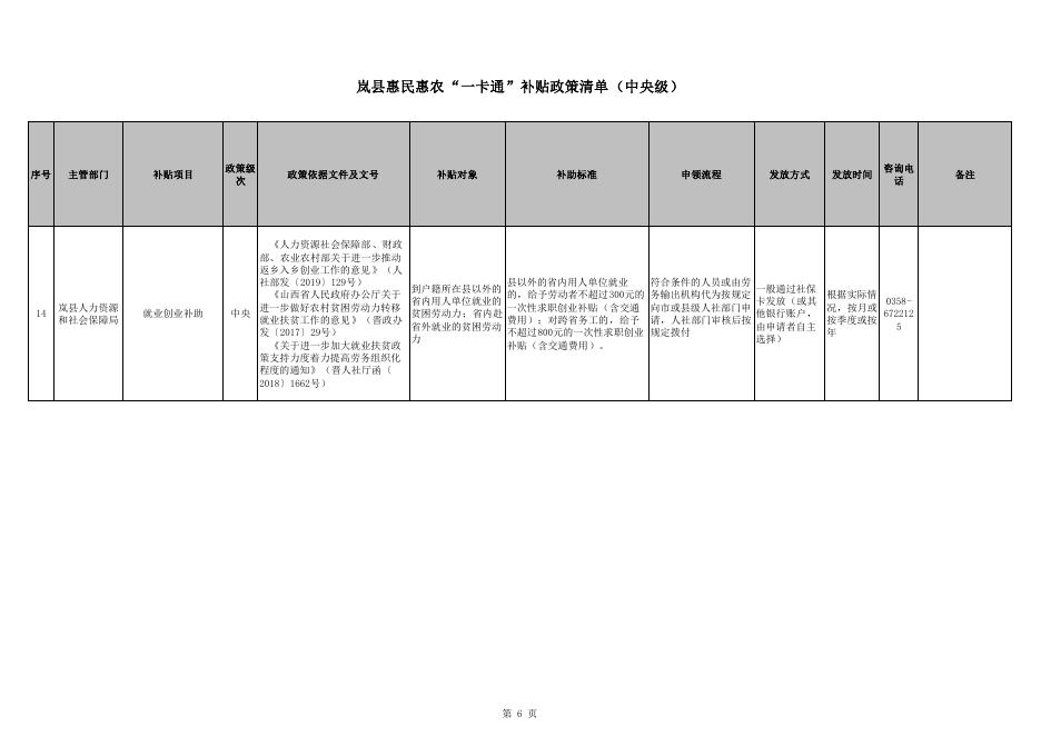 岚县惠民惠农“一卡通”补贴政策清单.pdf