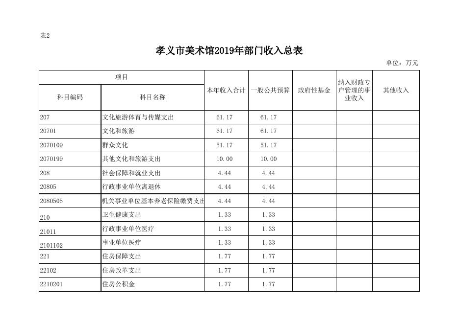 附件：孝义市美术馆2019年部门预算公开表.xlsx
