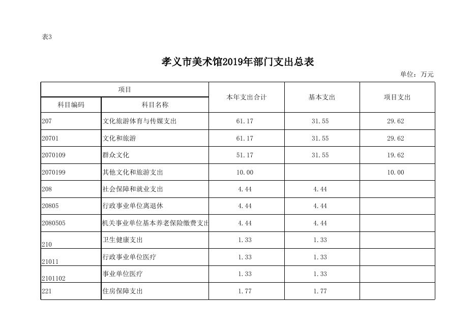 附件：孝义市美术馆2019年部门预算公开表.xlsx