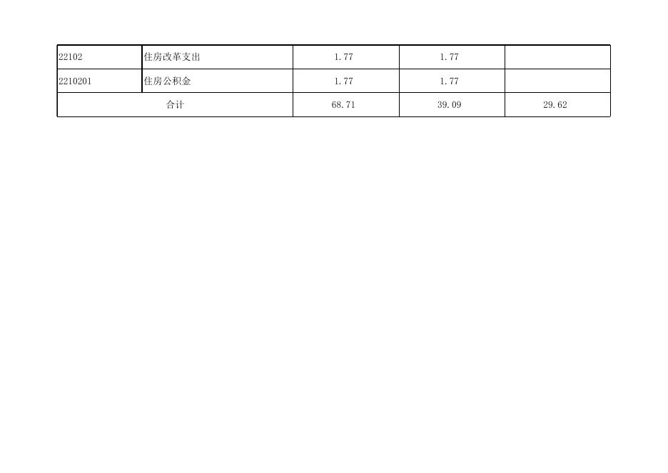附件：孝义市美术馆2019年部门预算公开表.xlsx