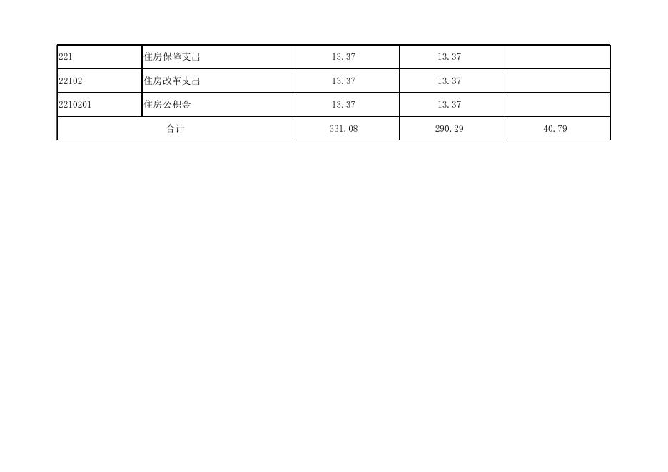 附件：孝义市文化馆2019年部门预算公开表.xlsx