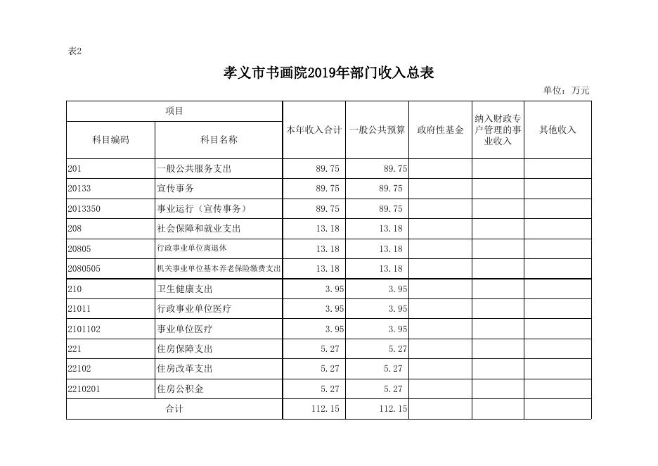 孝义市书画院2019年部门预算公开表.xlsx