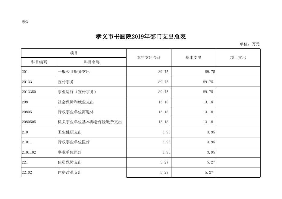 孝义市书画院2019年部门预算公开表.xlsx