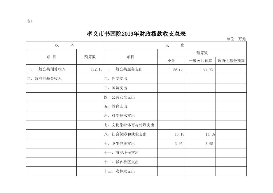 孝义市书画院2019年部门预算公开表.xlsx