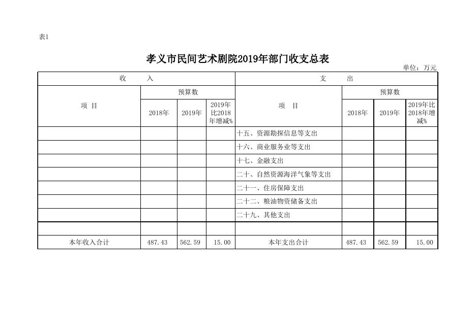 附件：孝义市民间艺术剧院2019年部门预算公开表.xlsx
