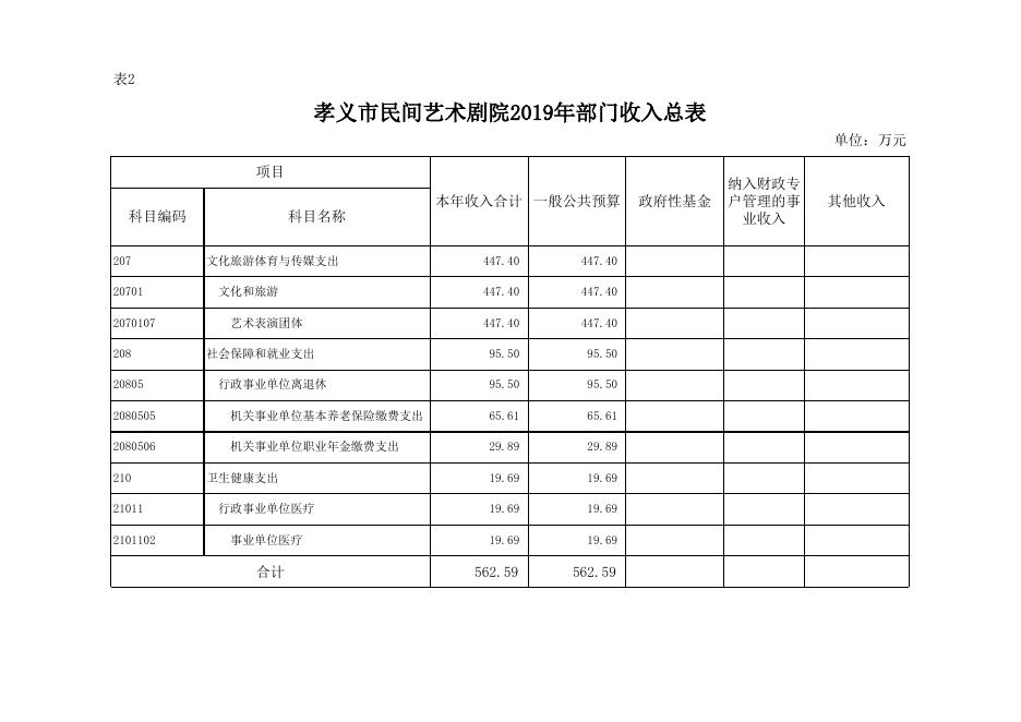 附件：孝义市民间艺术剧院2019年部门预算公开表.xlsx