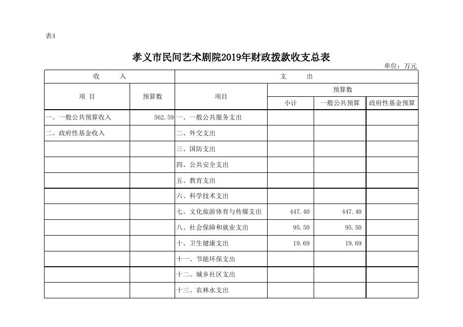 附件：孝义市民间艺术剧院2019年部门预算公开表.xlsx
