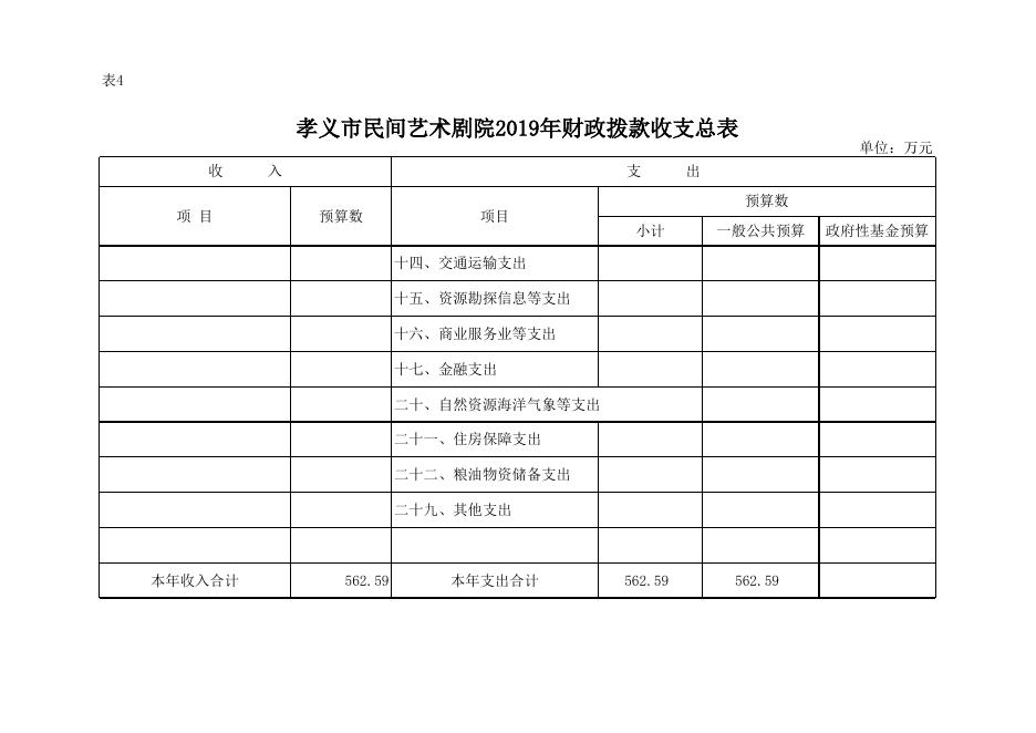附件：孝义市民间艺术剧院2019年部门预算公开表.xlsx