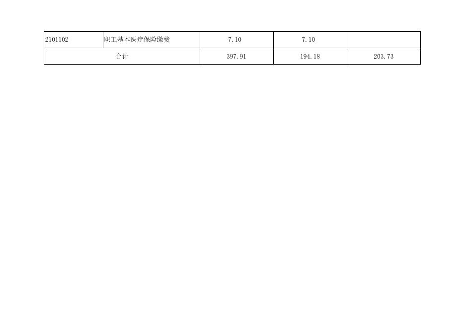 附件：孝义市博物馆2019年部门预算公开表.xlsx
