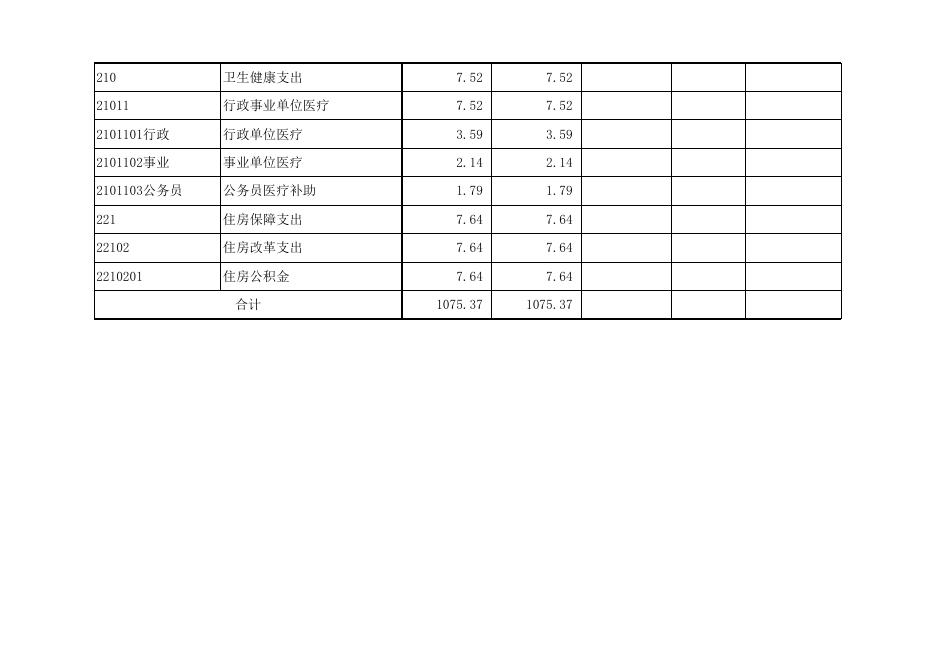 附件：孝义市文化局2019年部门预算公开表.xlsx