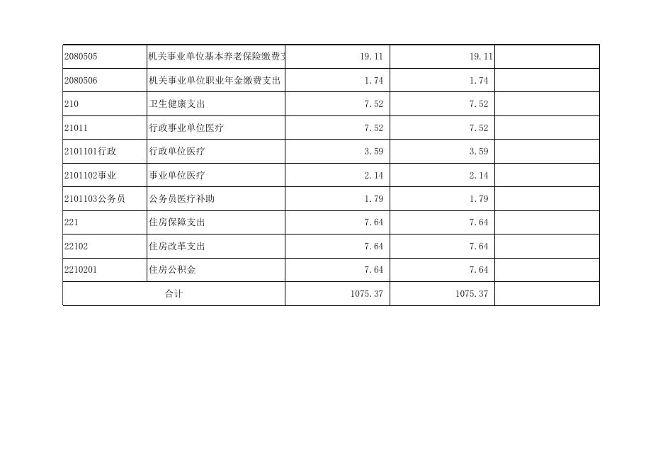 附件：孝义市文化局2019年部门预算公开表.xlsx