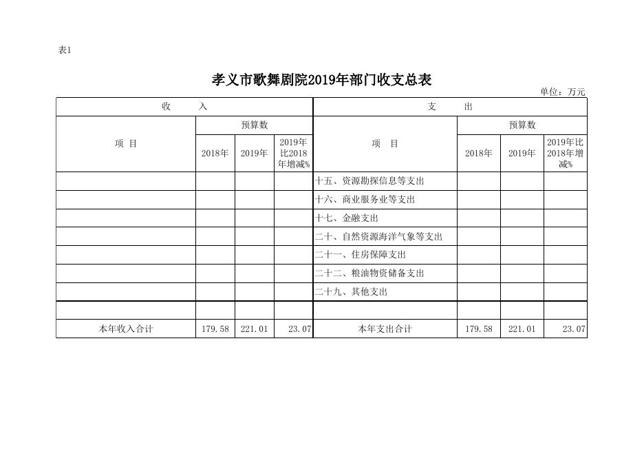 附件：孝义市歌舞剧院2019年部门预算公开表.xlsx