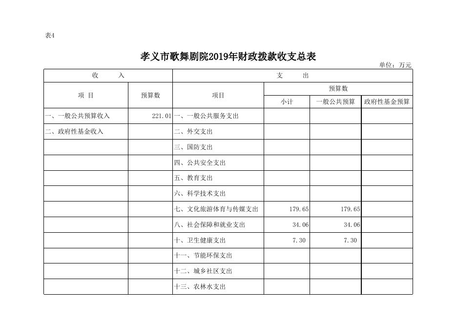 附件：孝义市歌舞剧院2019年部门预算公开表.xlsx