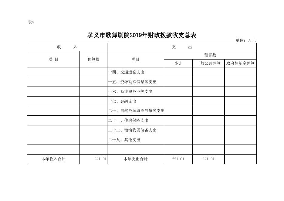附件：孝义市歌舞剧院2019年部门预算公开表.xlsx