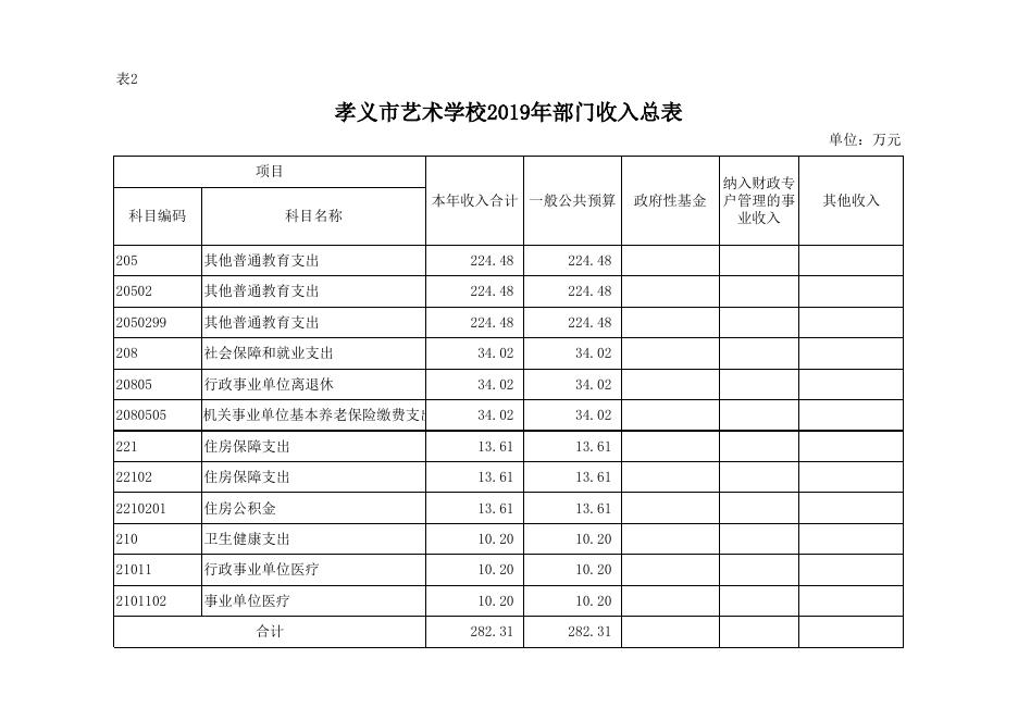 附件：孝义市艺术学校2019年部门预算公开表.xlsx