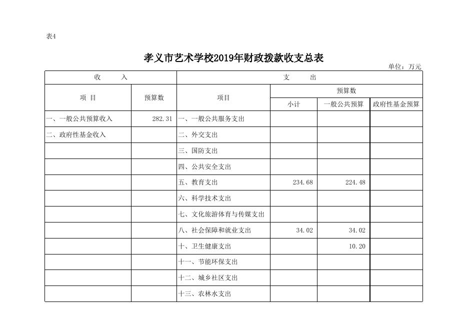 附件：孝义市艺术学校2019年部门预算公开表.xlsx