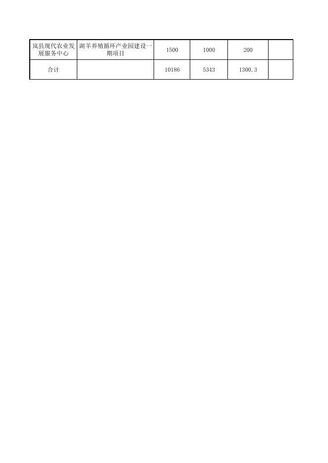 2022年度第二批衔接资金拨付附件.pdf