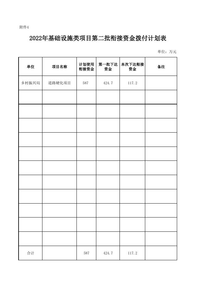2022年度第二批衔接资金拨付附件.pdf