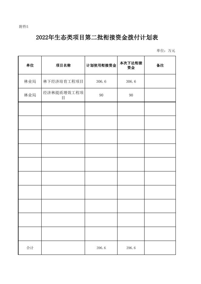 2022年度第二批衔接资金拨付附件.pdf